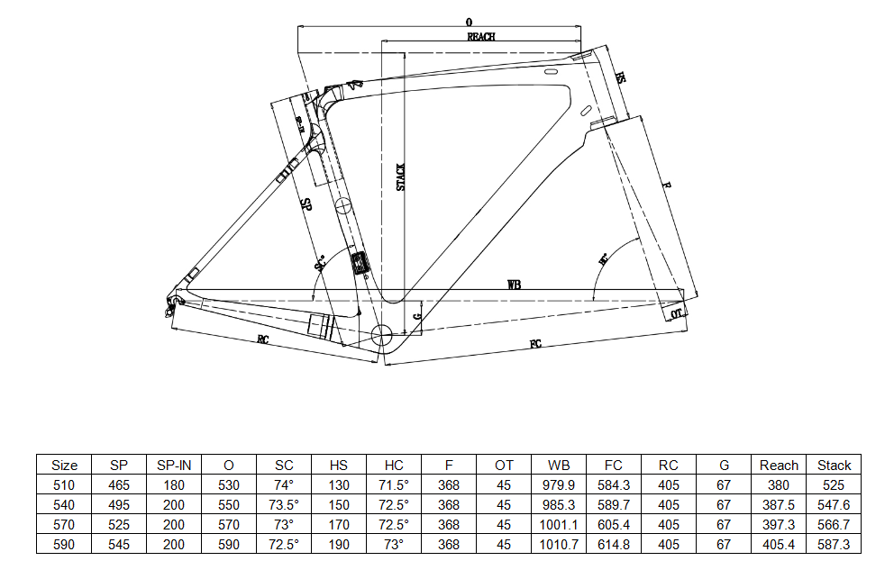 The Beginners Guide to Road Bike Geometry